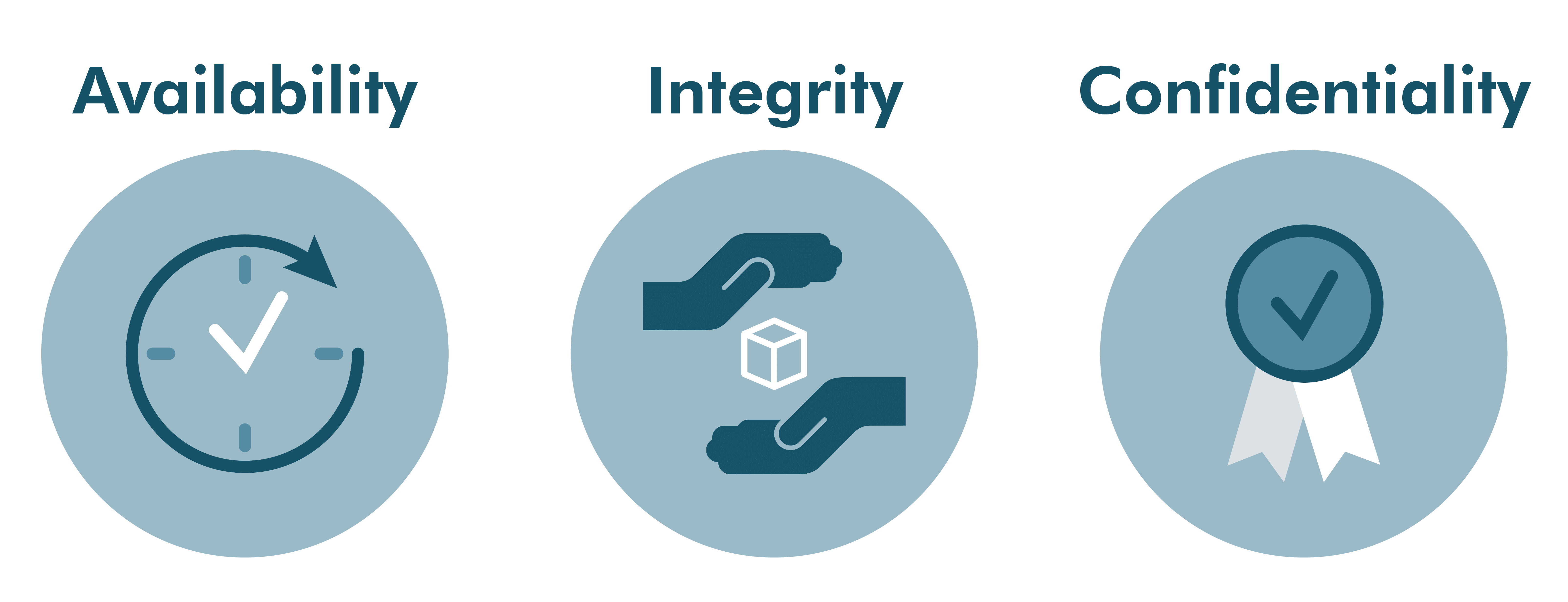 Three icons representing various business qualities, including availability, integrity and confidentiality.