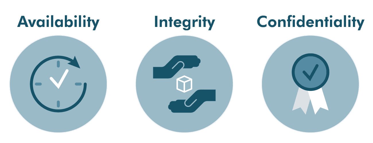 avaliability-integrity-confidentiality.png