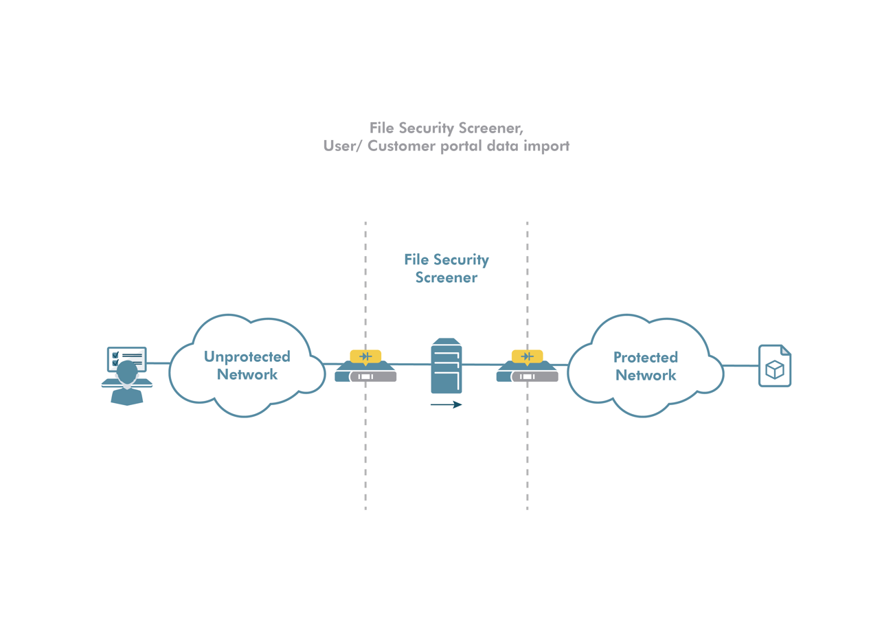 Visual representation of a network with two categories of devices and their interconnections.