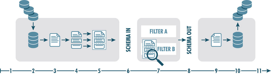 A diagram showing ZoneGuard's process of filtering data