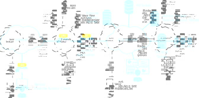 Diagram of Secure Access