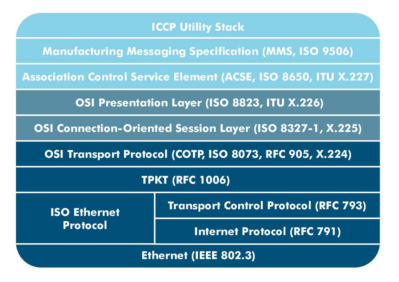 ICCP Graph