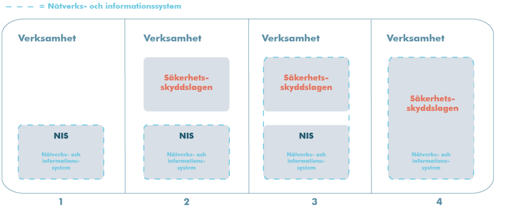 NIS_och_sakerhetsskyddslagen_2-1024x413 (2).png