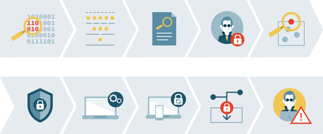 Steps outlining the process for establishing a secure data center, emphasizing safety and efficiency measures.